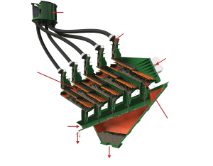 Stack Sizer® - Derrick Corporation